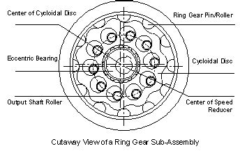 Afbeeldingsresultaten voor Cycloidal Reducer Assembly