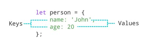 Toradh íomhá ar JS Syntax