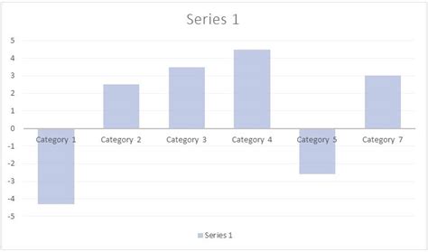 Image result for Difference Between Bar and Column Graph