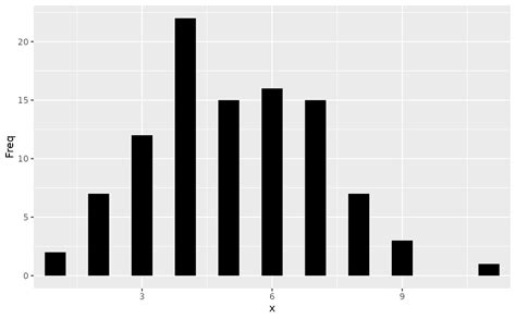 Image result for Ggplot Segment Chart