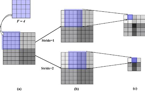 Convolution Matrix Hue Shift に対する画像結果