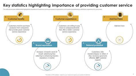 Image result for Customer Service Management PPT Example.pdf