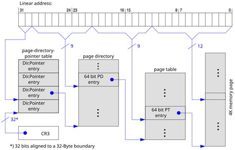 Image result for Page Table in Virtual Memory