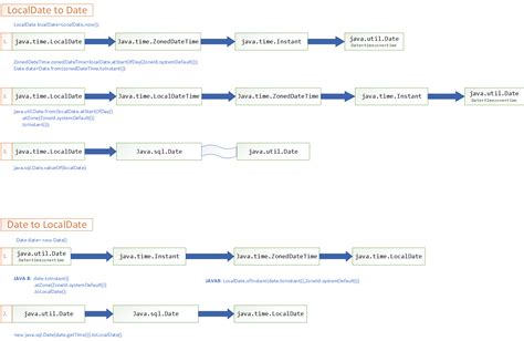 Image result for Java.util DateAdd