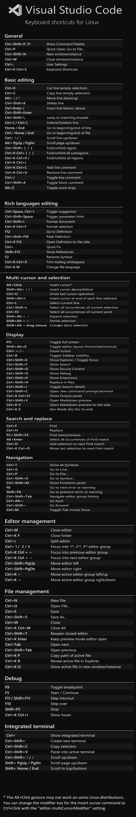 Image result for Shortcut for Basic HTML Code in Vscode