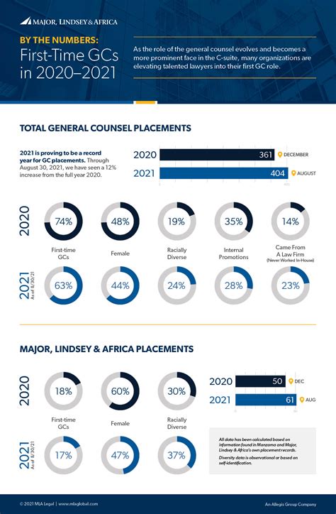 Image result for GCS Trend Data