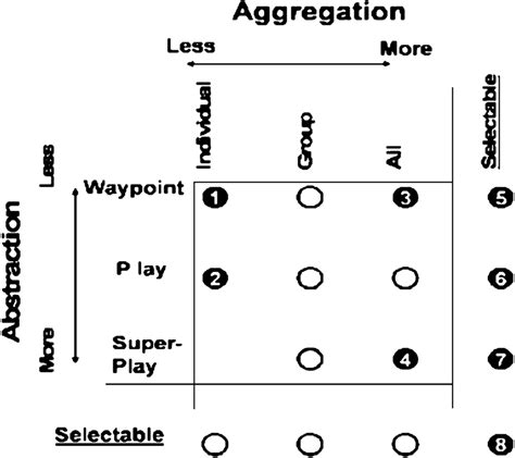 Interface Aggregation に対する画像結果