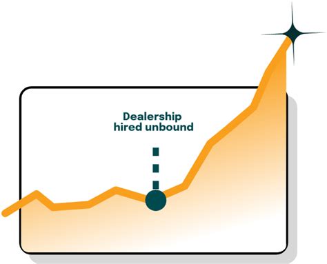 Customer Service Automotive Graph に対する画像結果