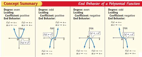 Afbeeldingsresultaten voor Grade 12 Functions Questions and Answers PDF