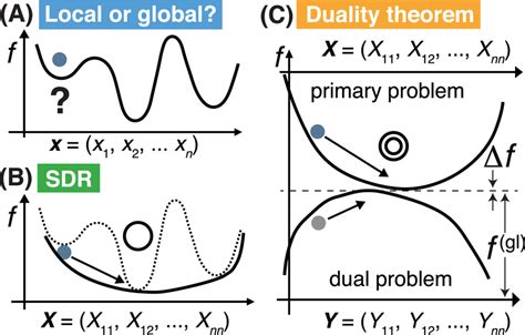 Image result for Nonlinear Optimization Models