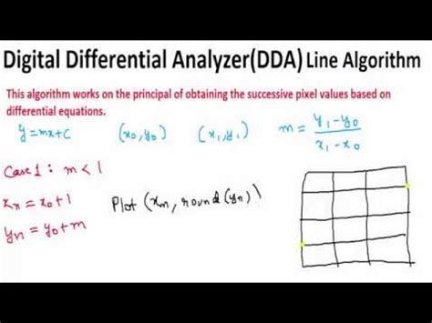 DDA Algorithm Flow Chart に対する画像結果