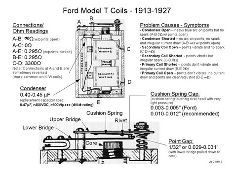 Image result for Testing a Old Ford Box Coil Model A