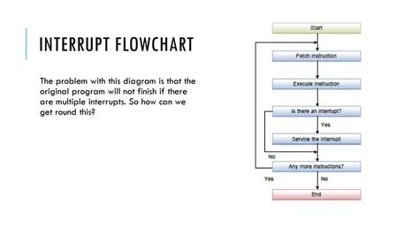 Image result for Graph Interrupt