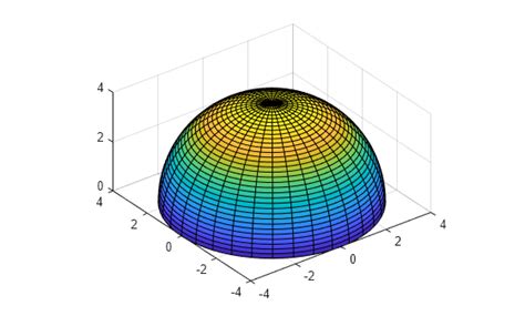 Image result for 3D Spherical Histogram MATLAB