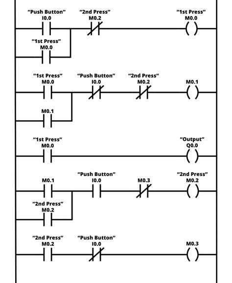Image result for Ladder Diagram for Stepper Motor Control