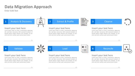 Image result for 4 Steps for Data Migration Process
