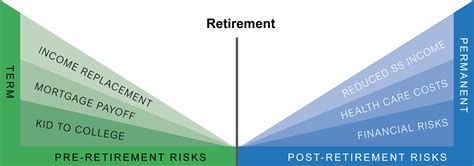 Image result for Life Insurance Breakdown