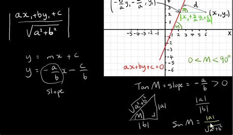 Afbeeldingsresultaten voor Distance Formula Proof
