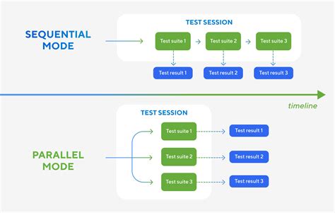 Image result for Cap and Parallel Testing