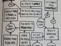 Image result for Flow Chart Fun