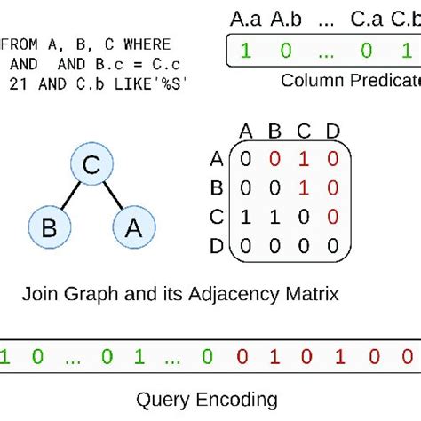 Toradh íomhá ar SQL Query Level