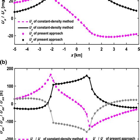 Gradient of a Vector Is a Tensor に対する画像結果