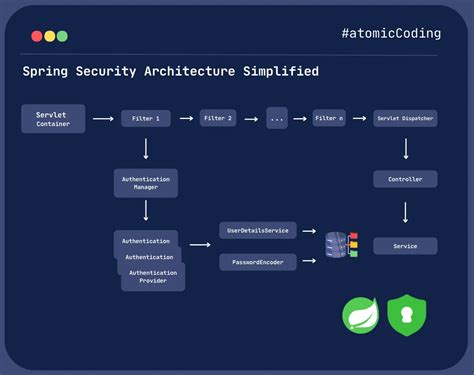 Image result for Access Indexes in Java