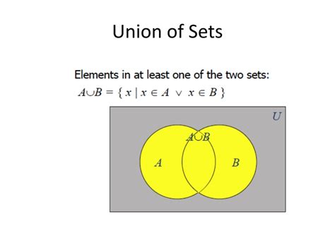 Toradh íomhá ar Power Sets Discrete Math