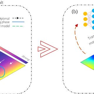 Image result for Machine Approach Way