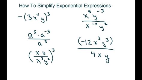 Image result for Simplify Exponents