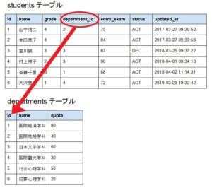 Select MySQL に対する画像結果