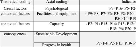 Selective Coding に対する画像結果
