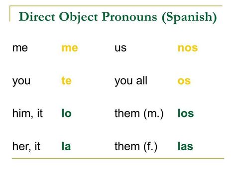 Image result for When the Direct Object in Spanish Is a Person