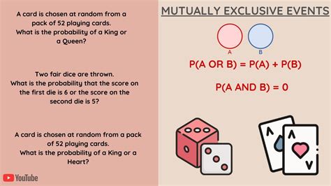 Afbeeldingsresultaten voor Addition and Multiplication Rules Probability