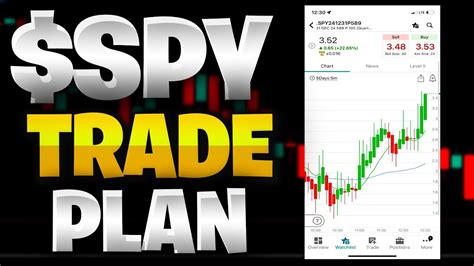 Toradh íomhá ar How to Trade the Spy