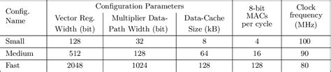 Afbeeldingsresultaten voor Vector Coprocessor