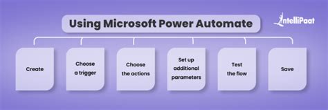 Power Automate Reference Guide に対する画像結果