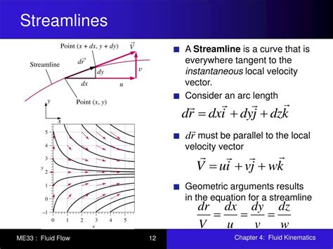 Image result for Streamlines Simple Graph
