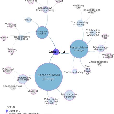Visual Representation of Coding Structure に対する画像結果