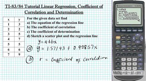 Image result for Regression Line Calculator Graph