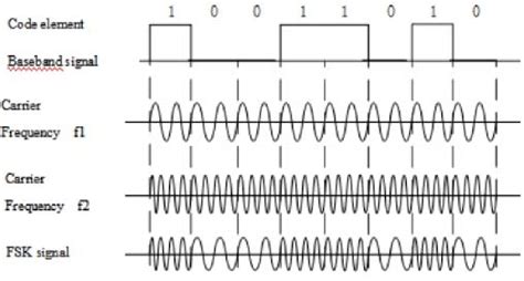 Critical Modulation Waveform に対する画像結果
