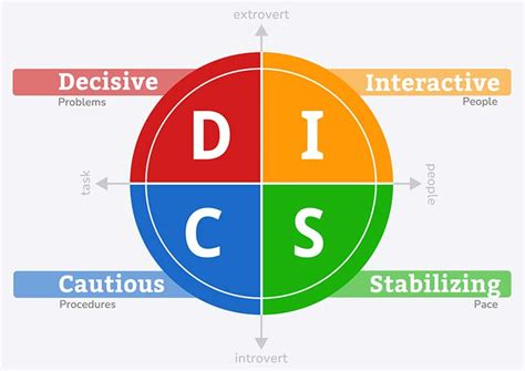 Afbeeldingsresultaten voor Disc Graph