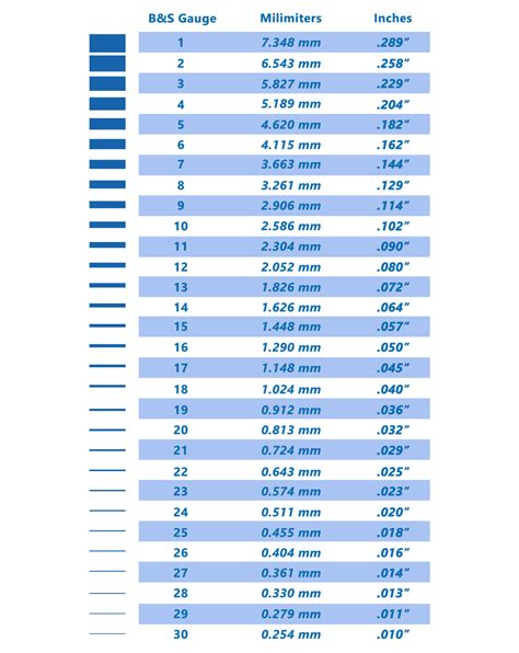 Millimeter Conversion Table に対する画像結果