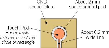 Design rules for capacitive touch sensors