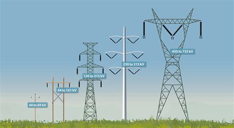 Afbeeldingsresultaten voor Power Line Types