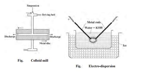 Image result for Preparation of Colloids Class 12