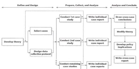 Multiple Case Study に対する画像結果