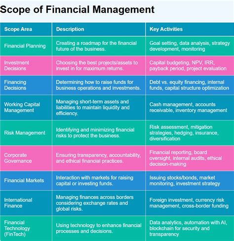 Financial Scope Example に対する画像結果