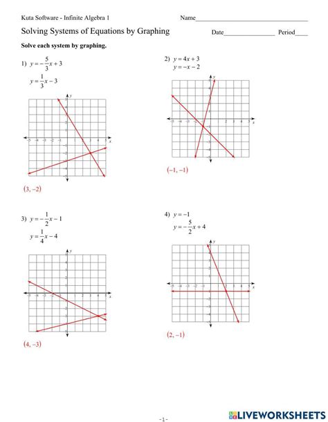 Image result for Detailed Lesson Plan Linear Equations Graphing