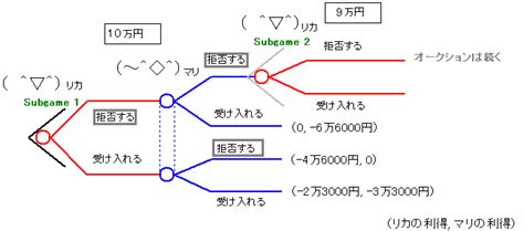 Game Theory Topics に対する画像結果